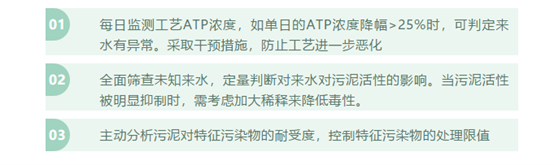 第二代微生物活性快速检测仪
